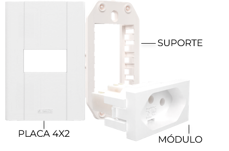 Composição da Linha Mares: placa 4x2, suporte e módulo