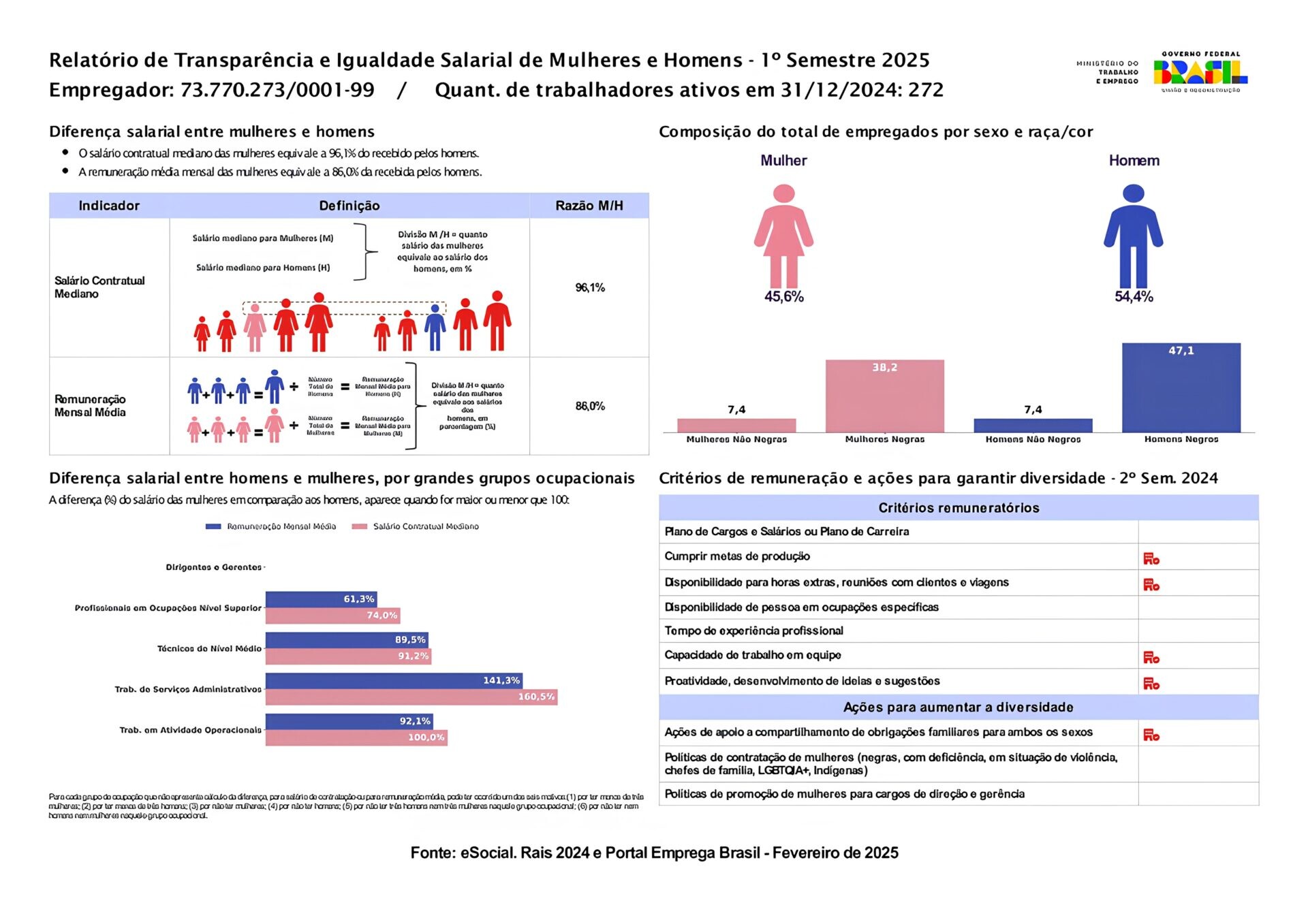 Romazi - Sua energia nossa marca Igualdade de Gênero nas Empresas: Onde Estamos e Para Onde Podemos Ir?  